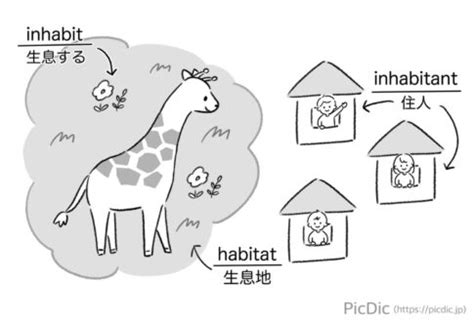 inhabitants or dwellers meaning|Inhabitant Definition & Meaning .